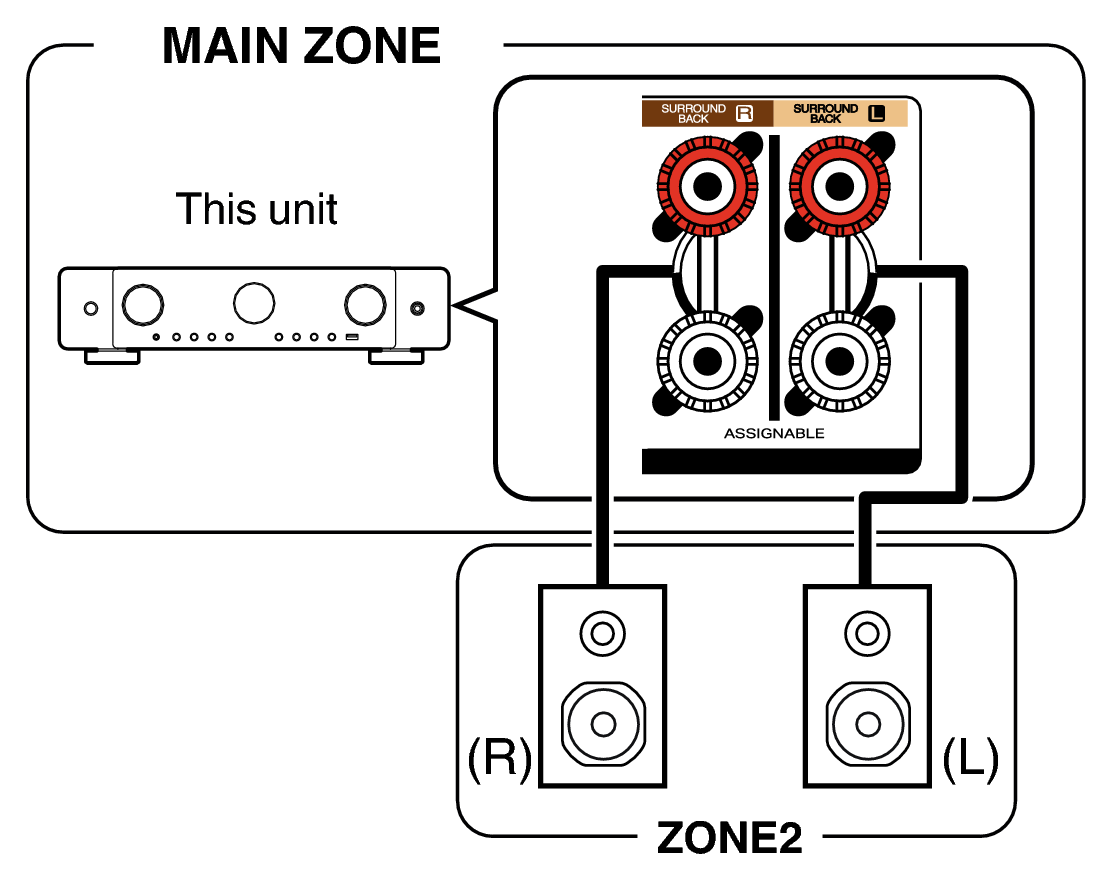 Pict ZONE Audio1 C70s S2U